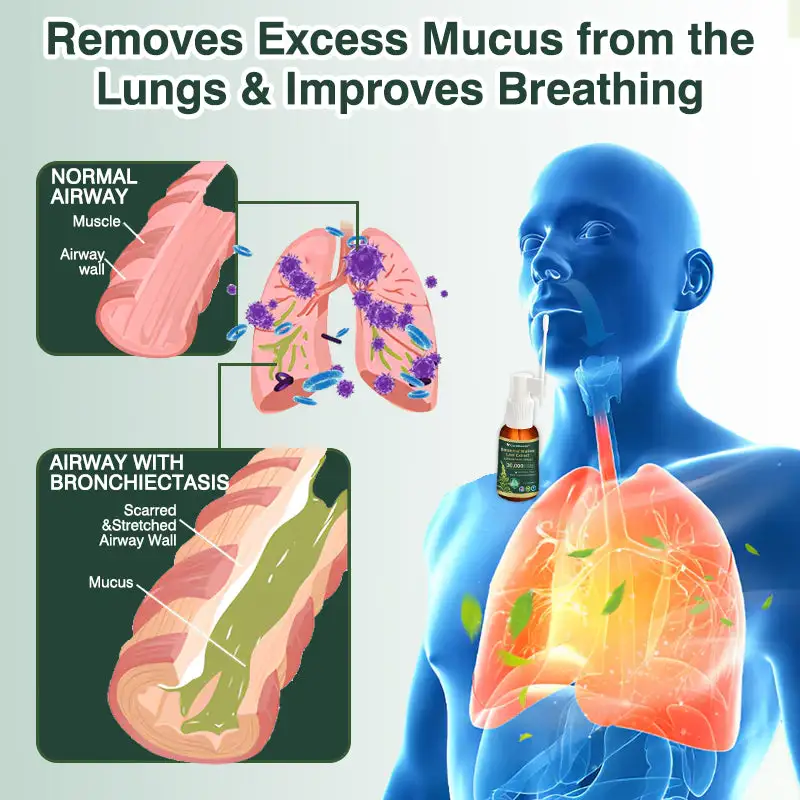 Spray de limpieza pulmonar con extracto de hoja de gordolobo botánico - Imagen 4